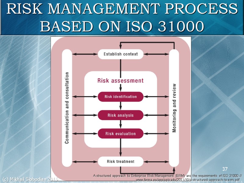 37 RISK MANAGEMENT PROCESS BASED ON ISO 31000 A structured approach to Enterprise Risk